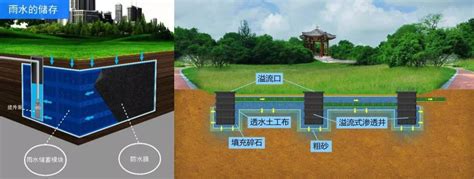 挖水池|蓄水池施工的具体做法是什么啊？